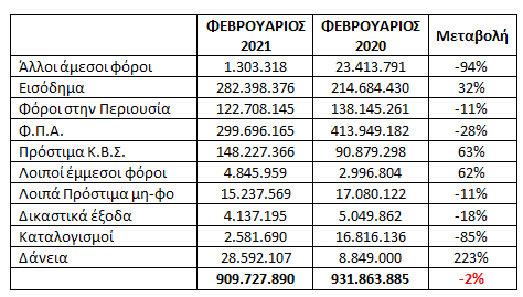 ληξιπρόθεσμο