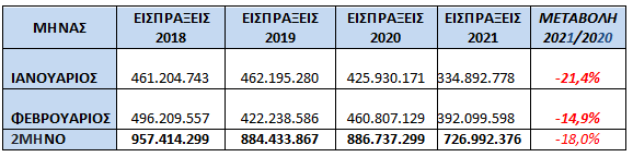 ληξιπρόθεσμες οφειλές