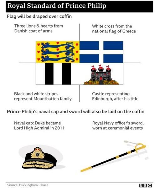 προσωπική σημαία του Φιλίππου