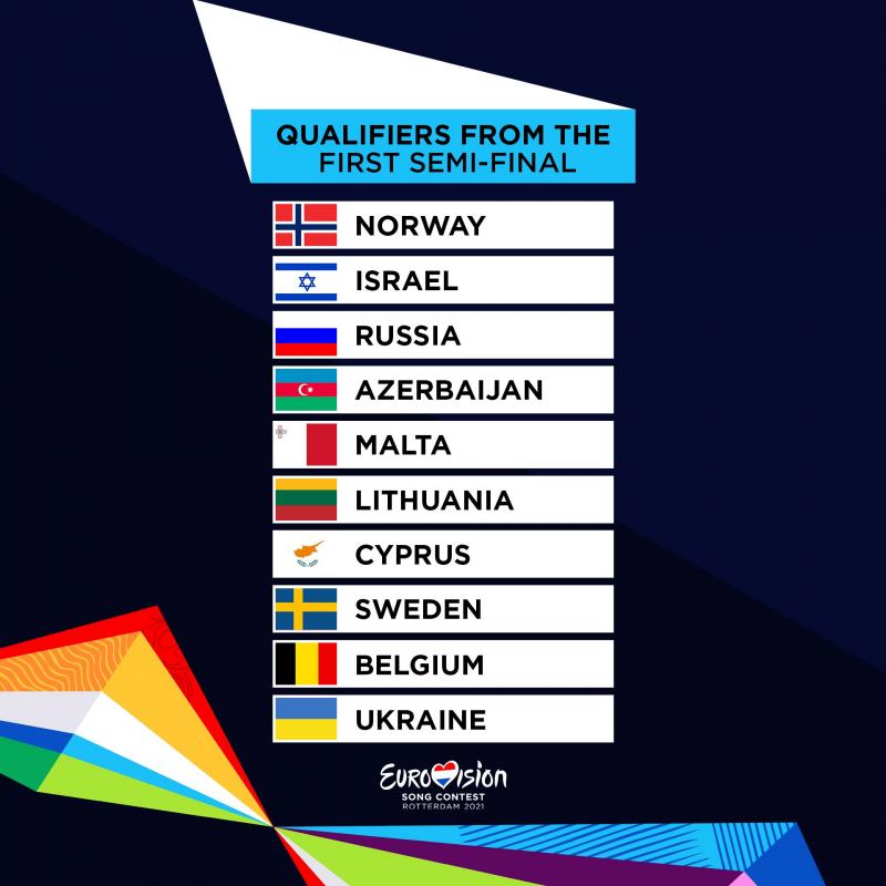 λίστα χωρών που πέρασε στον τελικό της Eurovision 2021