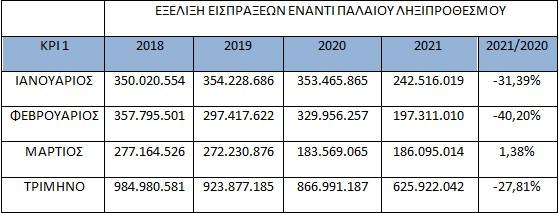 πίνακας ληξιπρόθεσμο