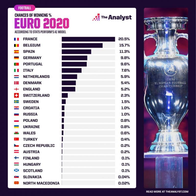 Euro 2020 