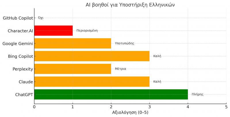 ελληνικά