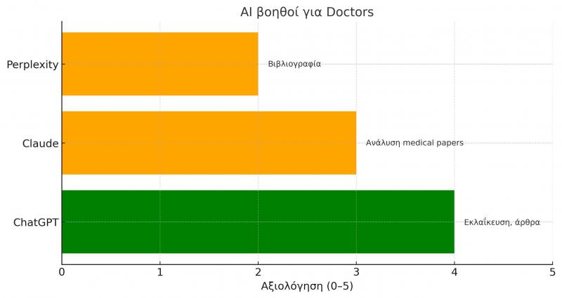 γιατροι