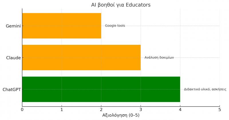εκπαιδευτικοί