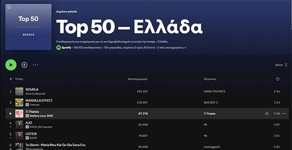 τι θελεις