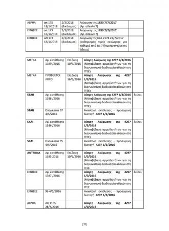 Υπόμνημα Νίκου Παππά στην Προανακριτική 33