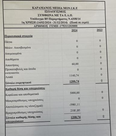 ΙΣΟΛΟΓΙΣΜΟΣ 2024