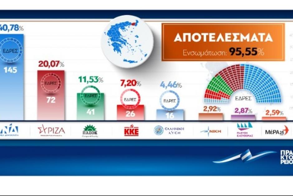 εκλογες 2023