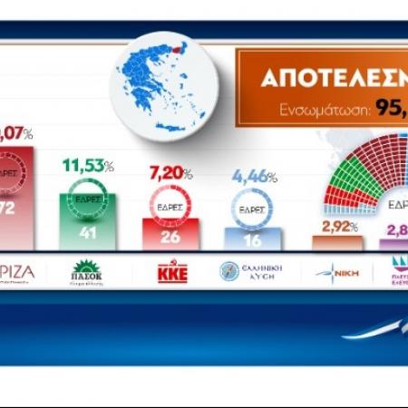 εκλογες 2023