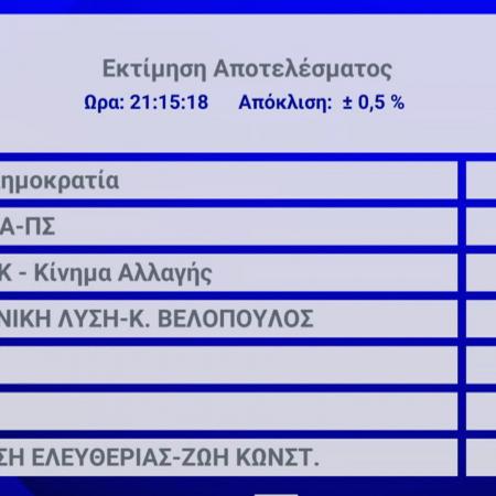 ypes evroekloges 2024